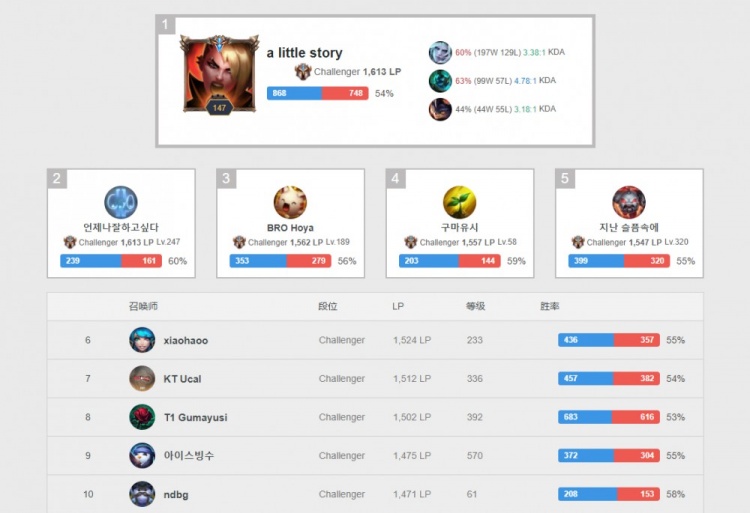 步推进完成 步推进完成